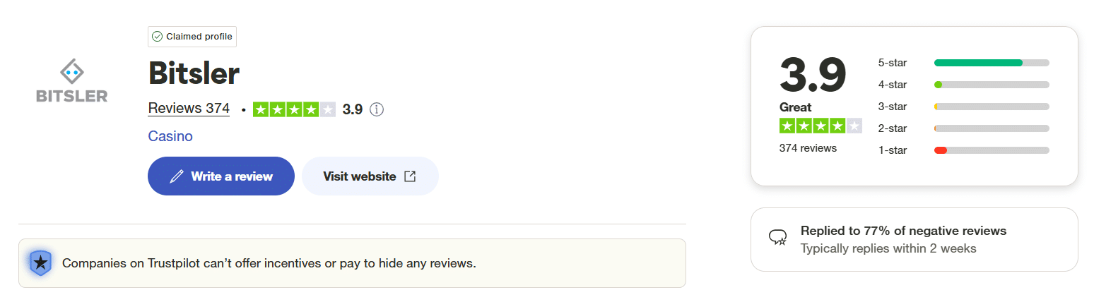 The Trustpilot rating of Btisler with around 370 revies