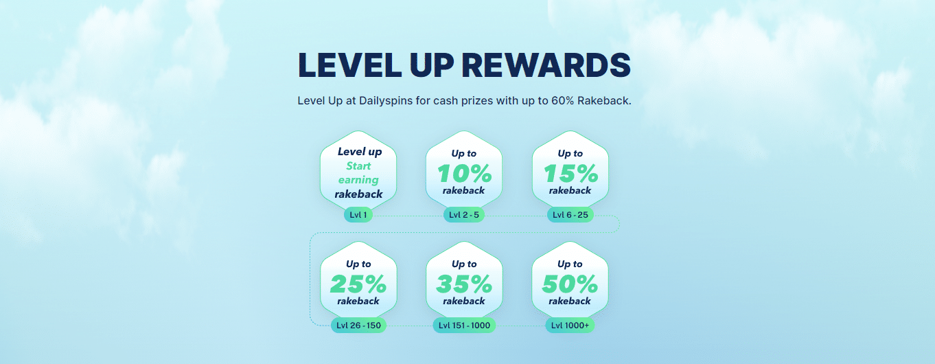 Programa VIP de DailySpins