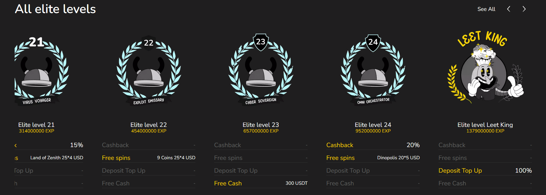 Leetbit Casino L33t Level