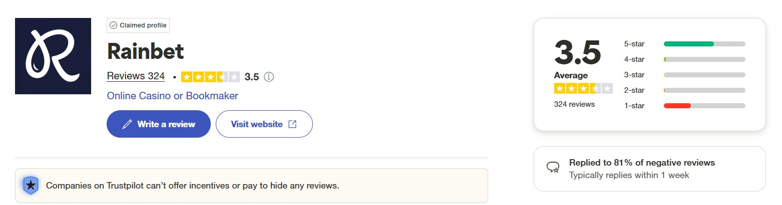 Puntuación trustpilot de Rainbet